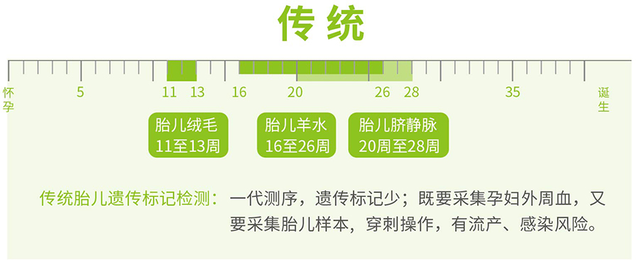 泰州怀孕8周能办理胎儿亲子鉴定吗,泰州办理无创孕期亲子鉴定费用是多少 泰州怀孕8周能办理胎儿亲子鉴定吗,泰州办理无创孕期亲子鉴定费用是多少
