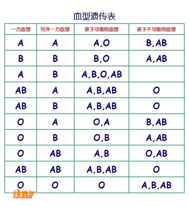 泰州司法亲子鉴定大概多少费用,泰州正规的司法亲子鉴定机构